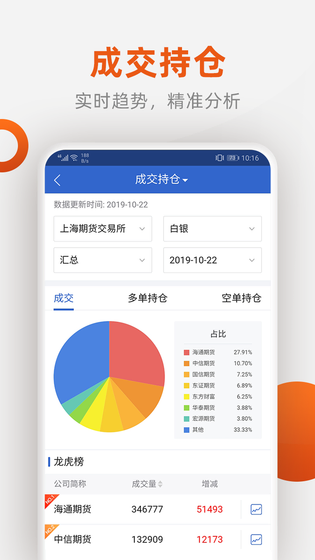 福能期货 截图 3